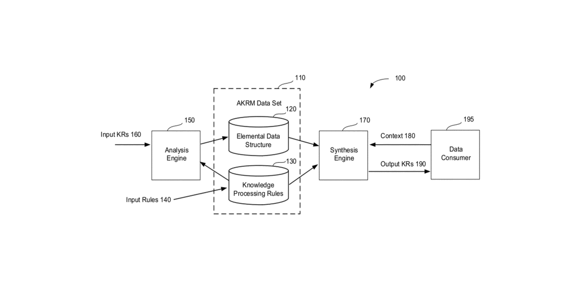 Patent drawing for Systems and methods for applying statistical inference techniques to knowledge representations
