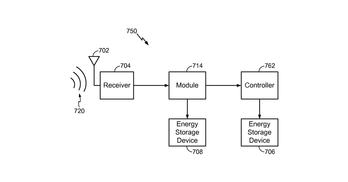 Patent drawing for Devices for conveying wireless power and methods of operation thereof