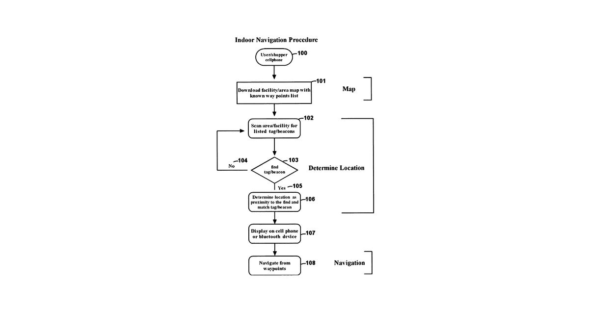 Patent drawing for System and method for providing indoor navigation and special local base service application for malls stores shopping centers and buildings utilize RF beacons