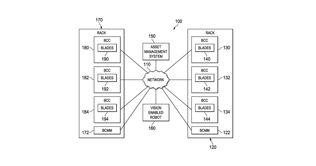 Patent drawing for Information technology asset location using visual detectors