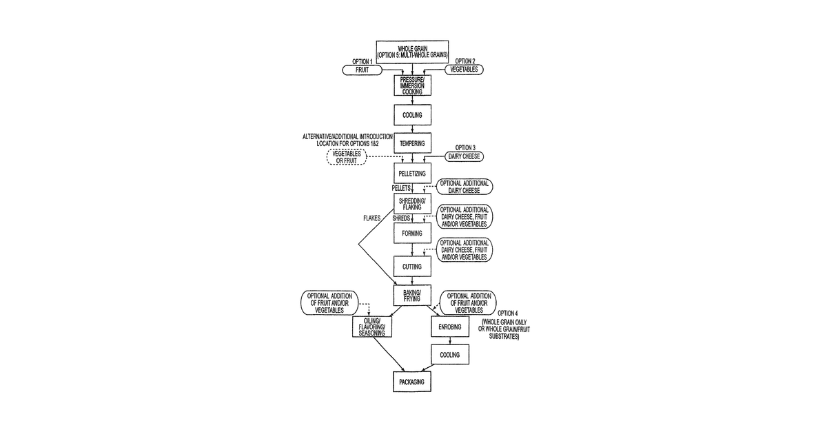 Patent drawing for Production of shredded or flaked whole grain-containing composite food products