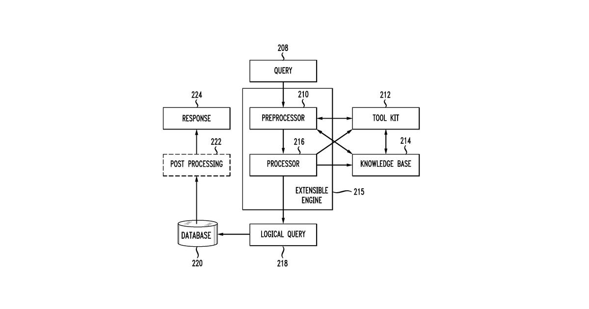 Patent drawing for System and method for converting a natural language query into a logical query