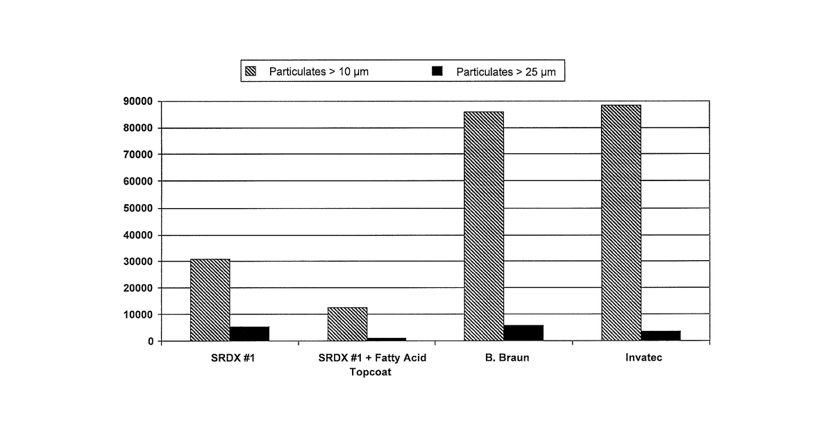 Patent drawing for Lipid coating for medical devices delivering bioactive agent