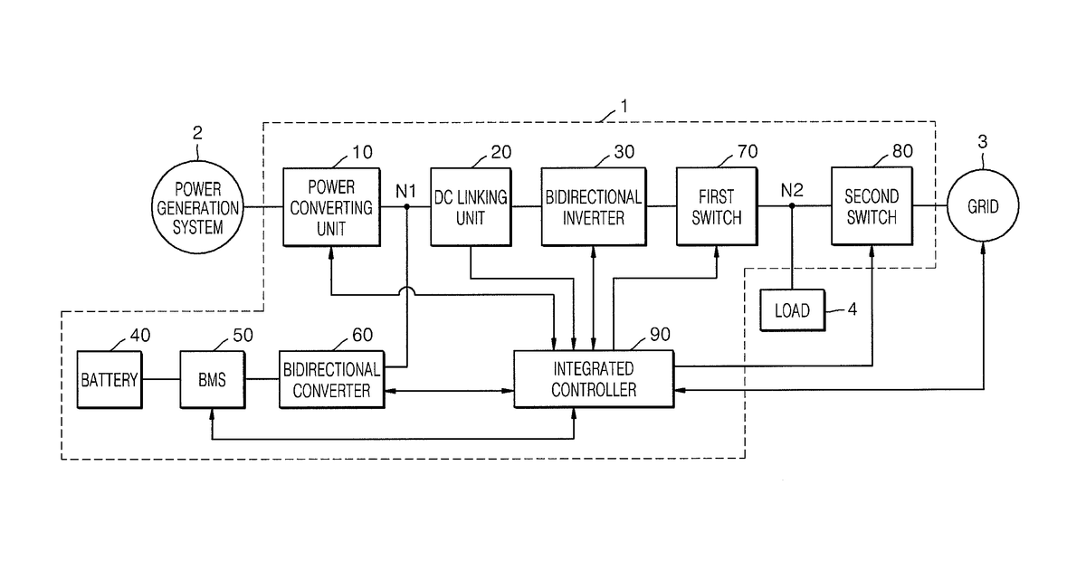 Patent drawing for Energy storage system and method of controlling the same
