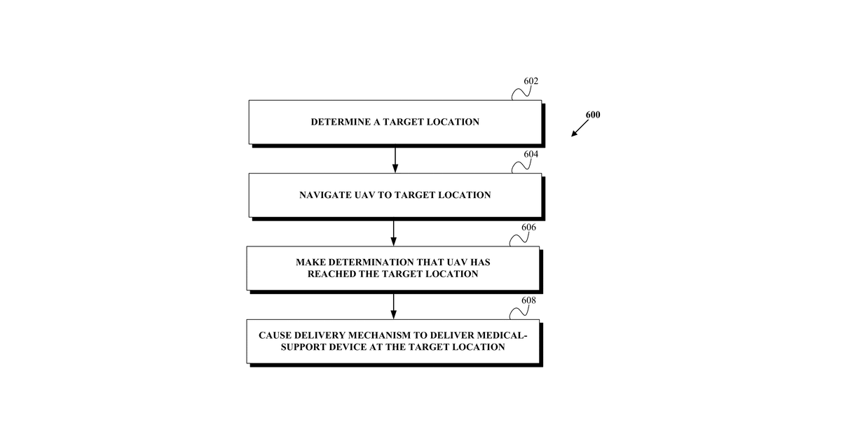 Patent drawing for Providing a medical support device via an unmanned aerial vehicle