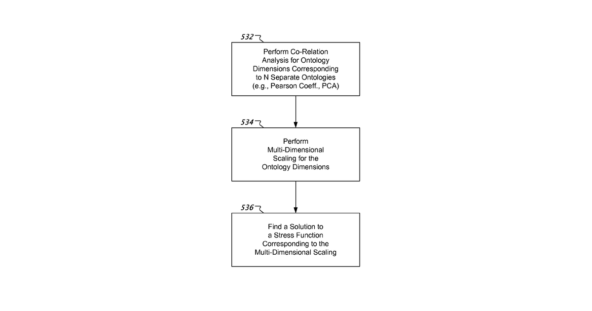 Patent drawing for Adaptive knowledge platform