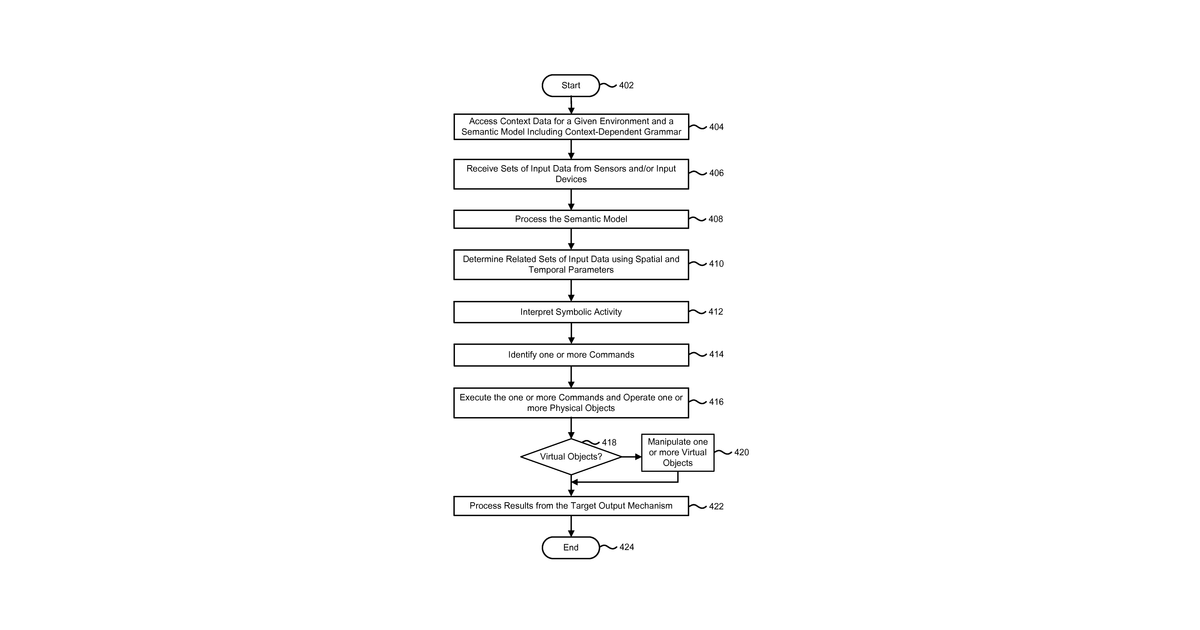 Patent drawing for Context-aware interaction system using a semantic model
