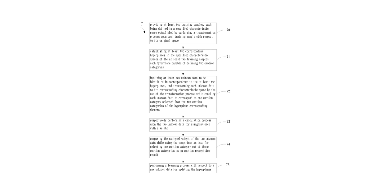 Patent drawing for Bimodal emotion recognition method and system utilizing a support vector machine