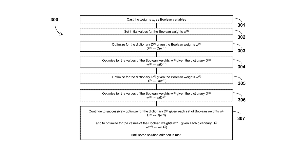 Patent drawing for Methods for solving computational problems using a quantum processor