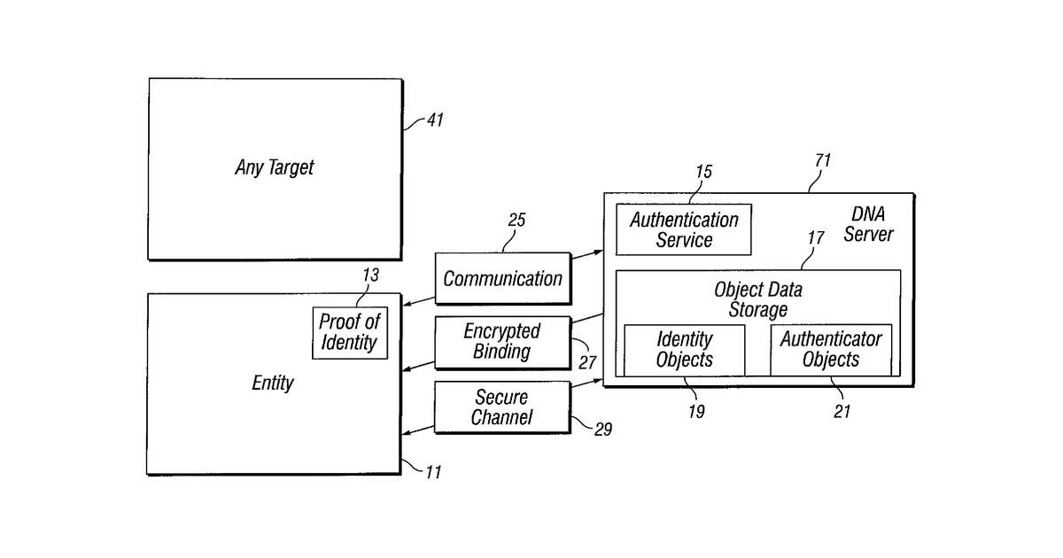 Patent drawing for Enterprise security system
