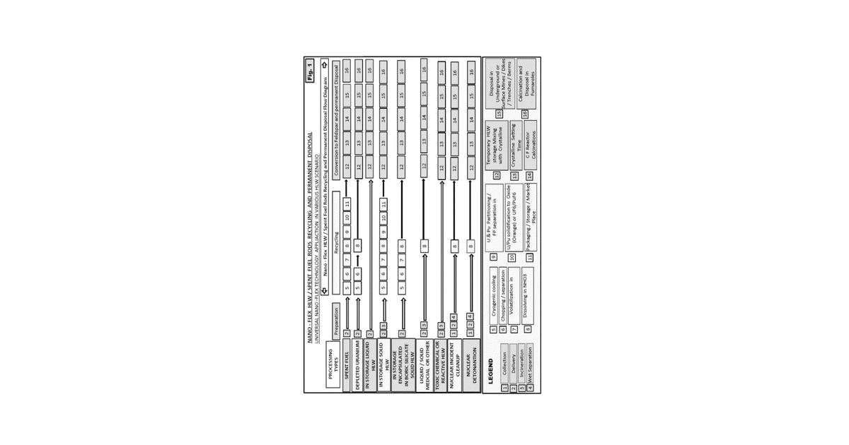 Patent drawing for Nano flex HLW/spent fuel rods recycling and permanent disposal