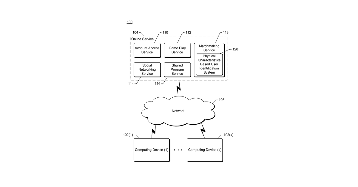 Patent drawing for Physical characteristics based user identification for matchmaking