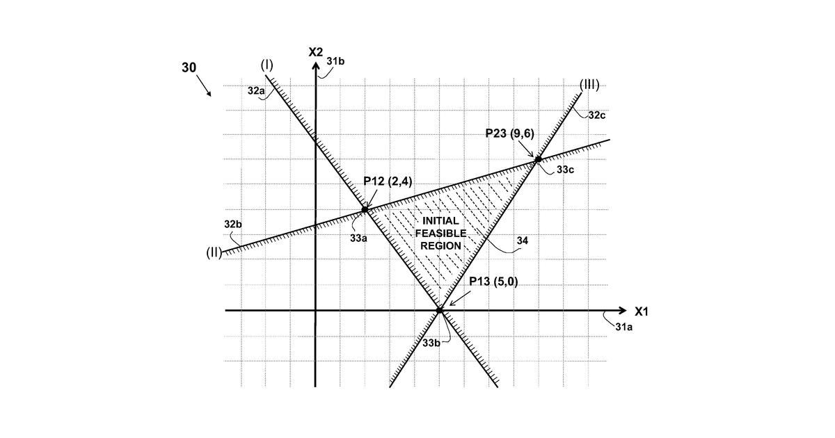Patent drawing for Apparatus and method for using and solving linear programming problem and applications thereof