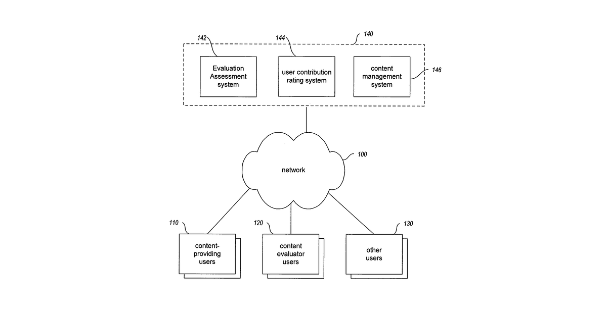 Patent drawing for Assessing user-supplied evaluations