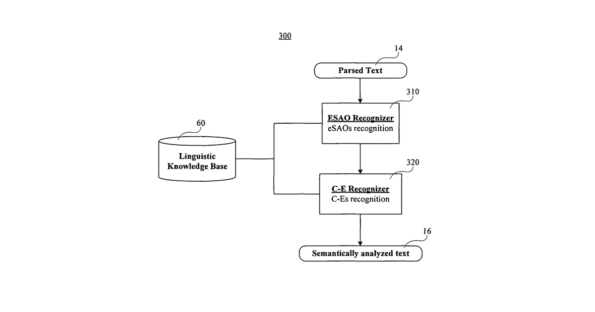 Patent drawing for Semantic processor for recognition of cause-effect relations in natural language documents