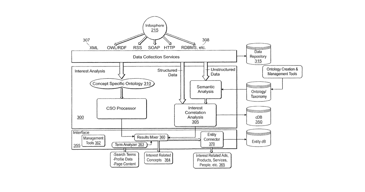 Patent drawing for Ontology based recommendation systems and methods