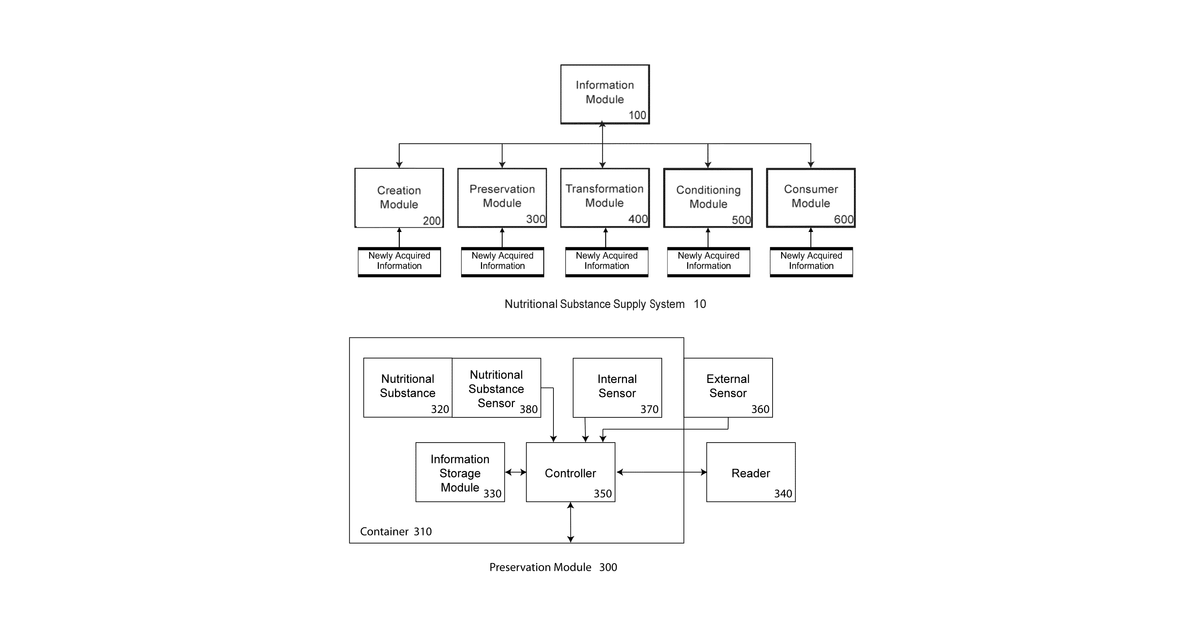 Patent drawing for Logistic transport system for nutritional substances