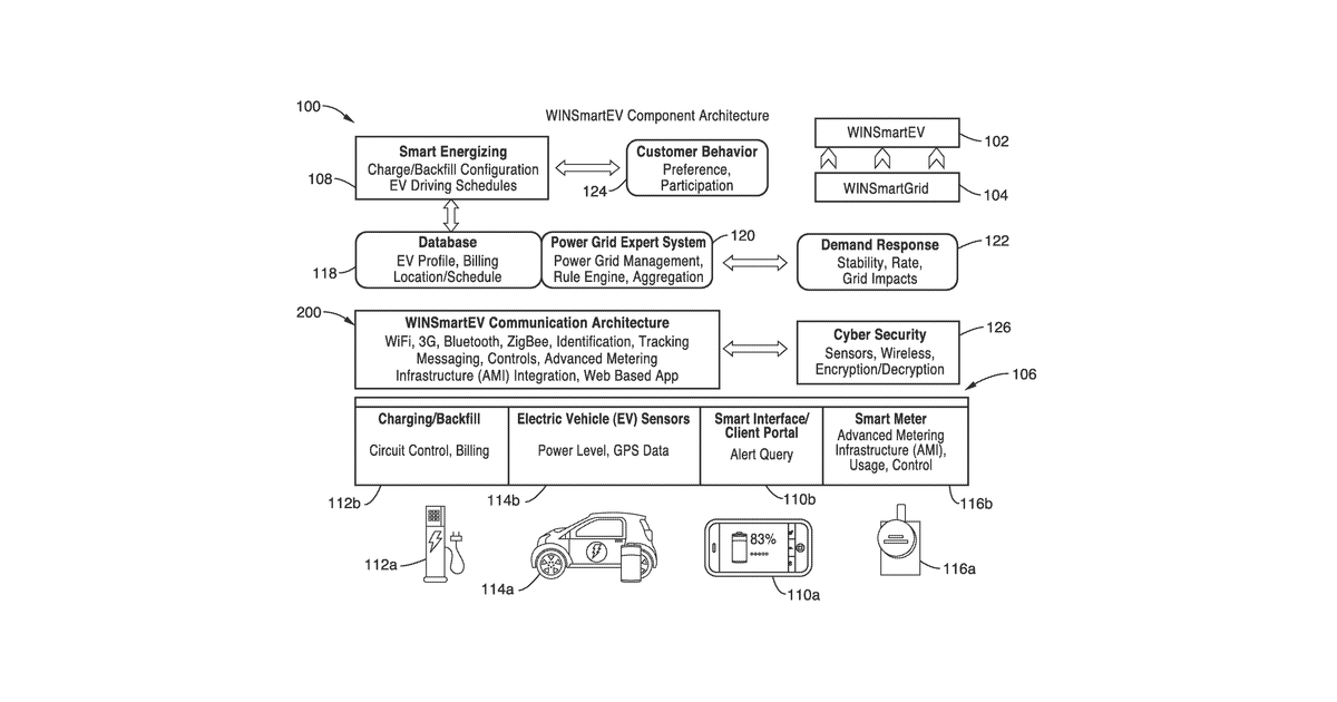 Patent drawing for Smart electric vehicle (EV) charging and grid integration apparatus and methods