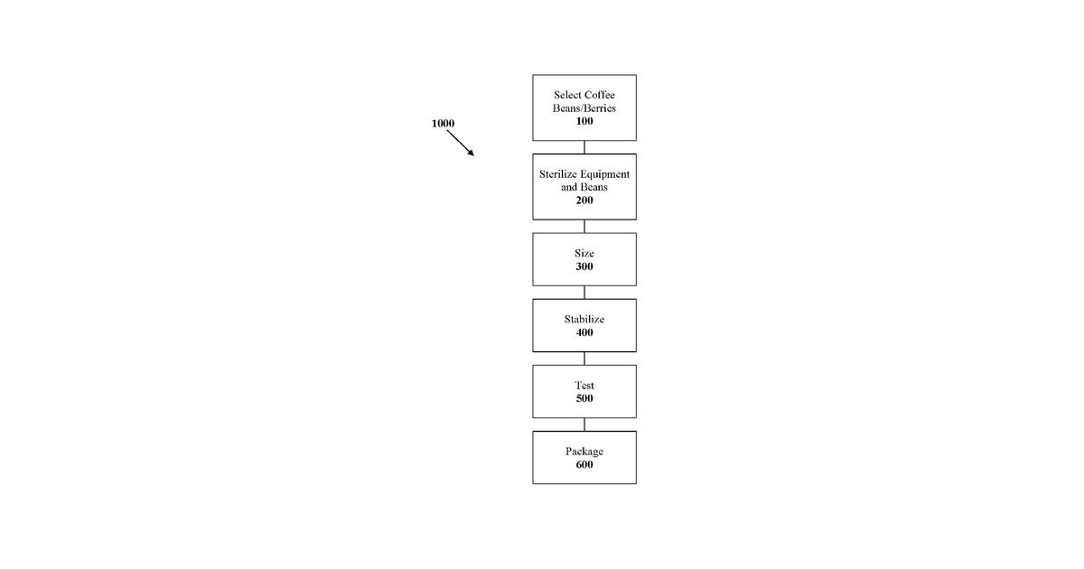 Patent drawing for Whole green coffee bean products and methods of production and use