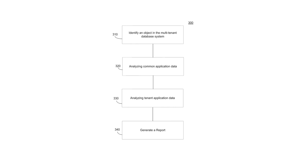 Patent drawing for Systems and methods for analyzing operations in a multi-tenant database system environment
