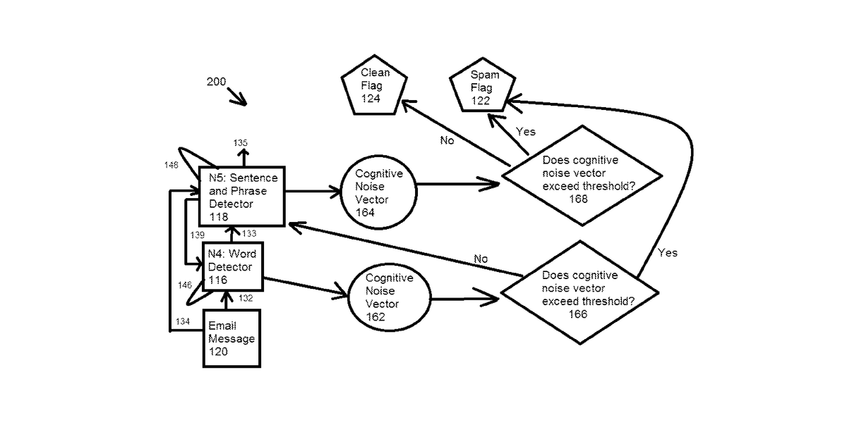 Patent drawing for Intelligent control with hierarchical stacked neural networks