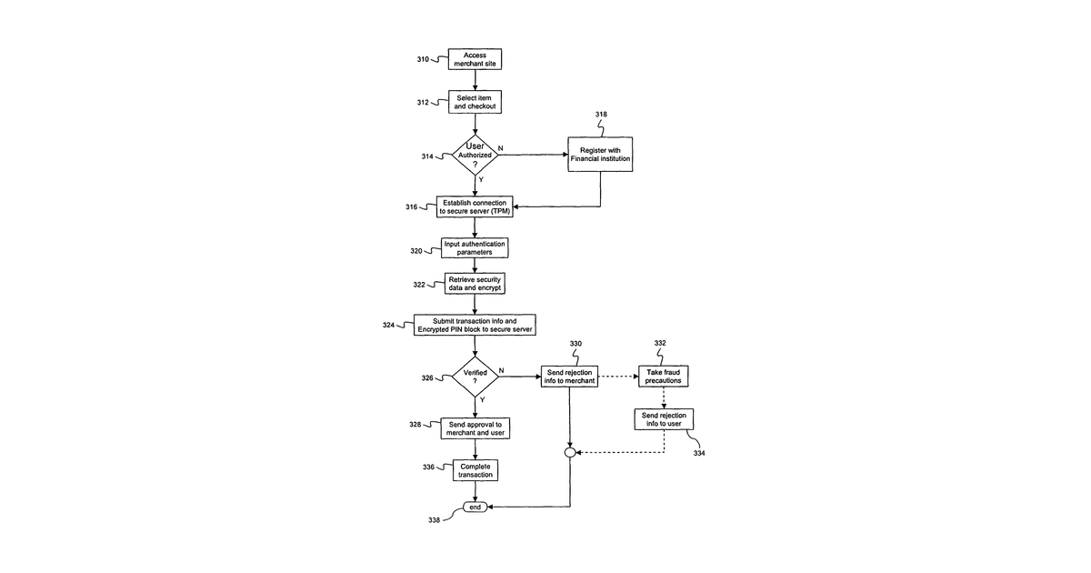 Patent drawing for Apparatus and method for conducting securing financial transactions