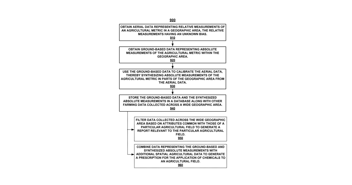Patent drawing for Wide-area agricultural monitoring and prediction