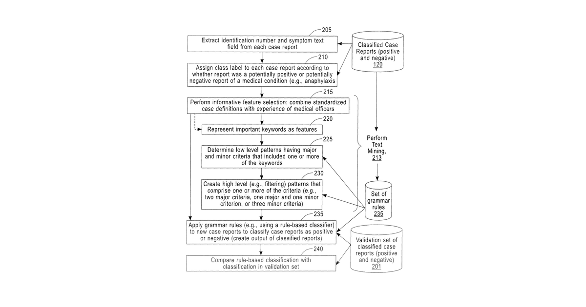 Patent drawing for Text mining for large medical text datasets and corresponding medical text classification using informative feature selection