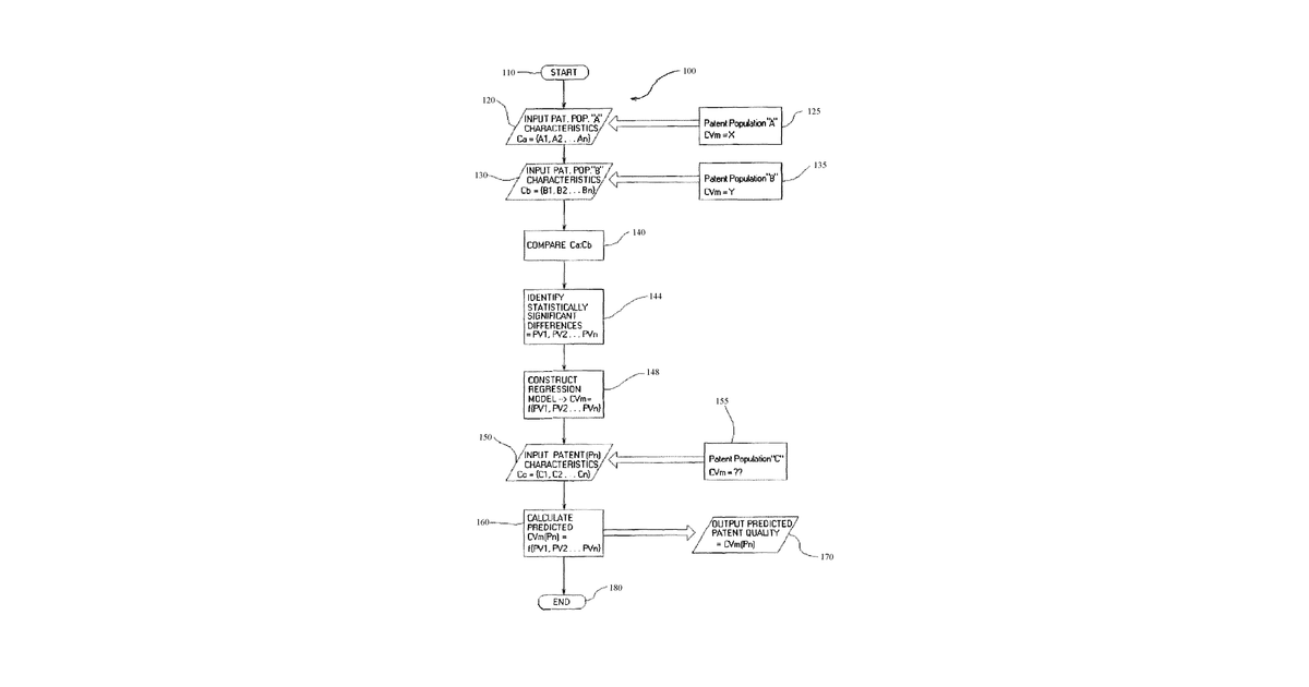 Patent drawing for Method and system for probabilistically quantifying and visualizing relevance between two or more citationally or contextually related data objects