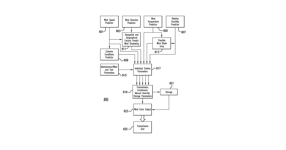 Patent drawing for Dispatchable renewable energy generation, control and storage facility