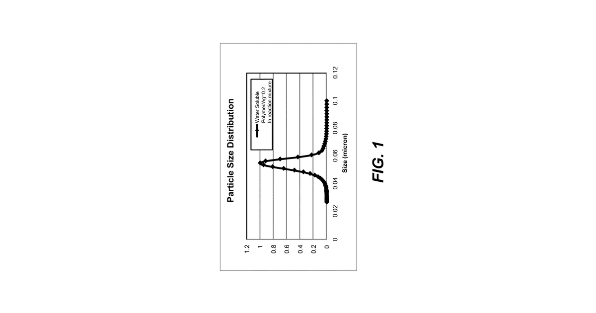 Patent drawing for Silver metal nanoparticle composition