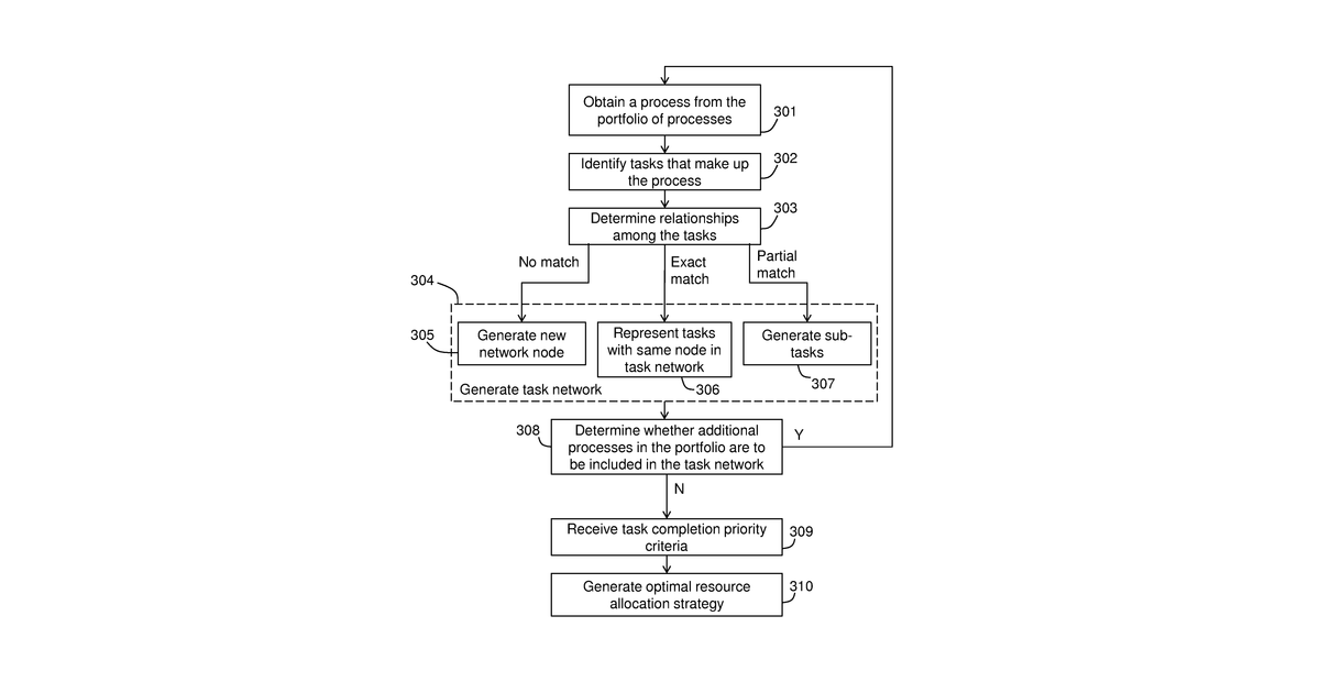 Patent drawing for Process networking and resource optimization