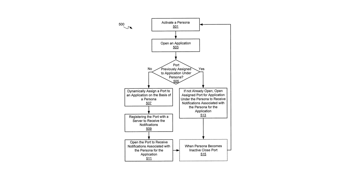 Patent drawing for Method, system and apparatus for managing persona-based notifications at a communication device