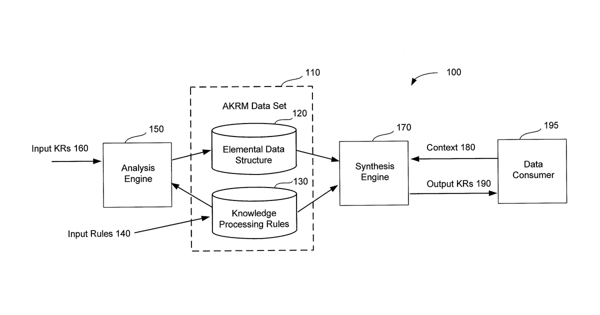 Patent drawing for Systems and methods for analyzing and synthesizing complex knowledge representations