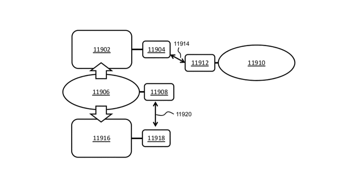 Patent drawing for Secure wireless energy transfer in medical applications