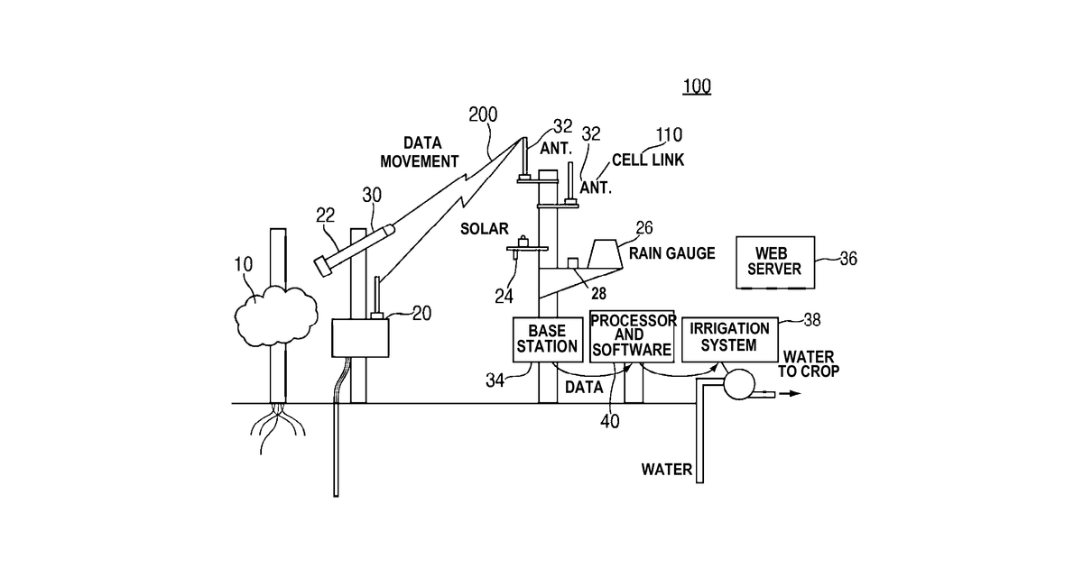 Patent drawing for Remote analysis and correction of crop condition