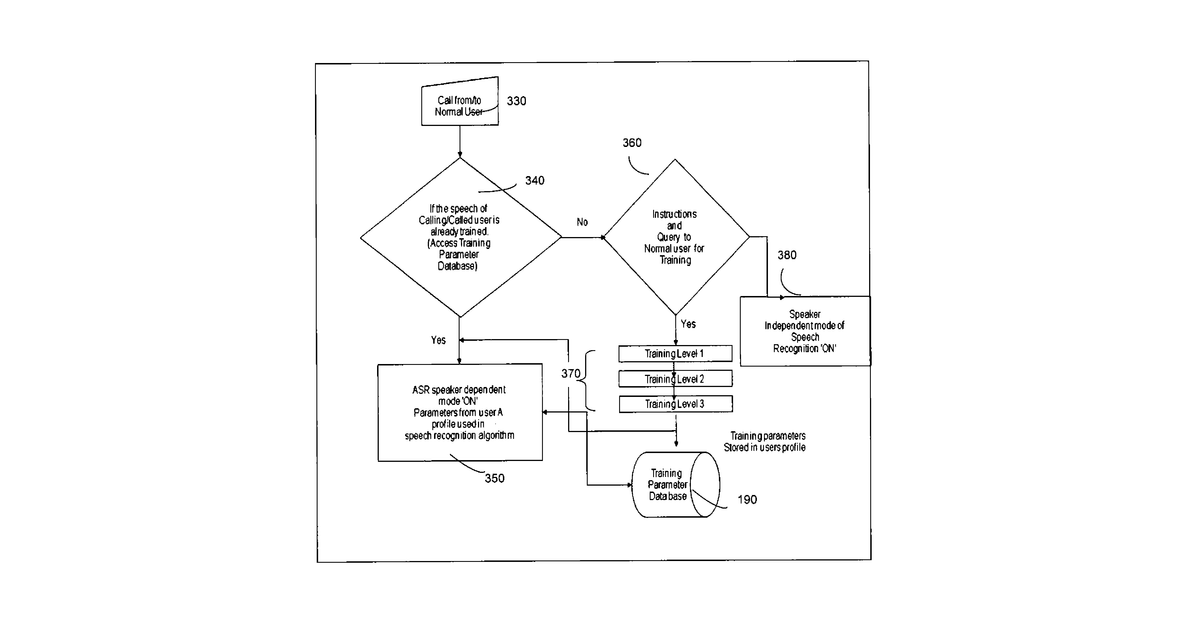 Patent drawing for Hand-held communication aid for individuals with auditory, speech and visual impairments