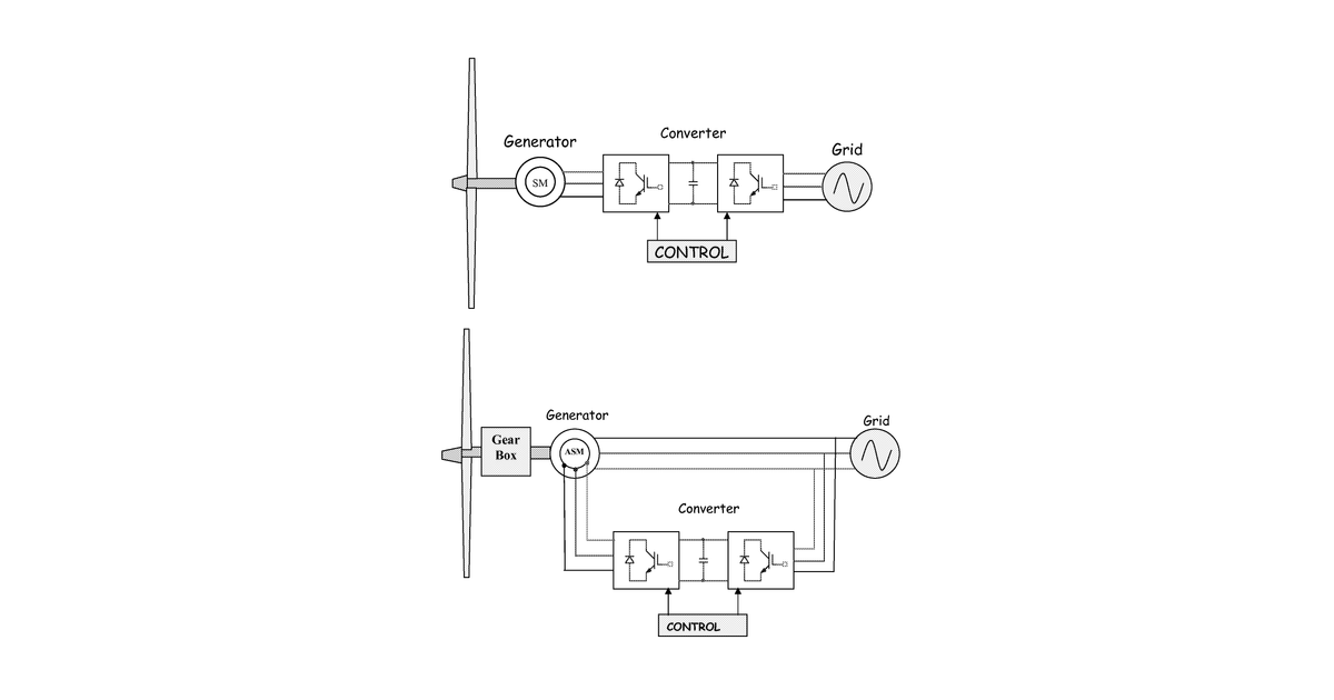 Patent drawing for Intelligent power converter control for grid integration of renewable energies