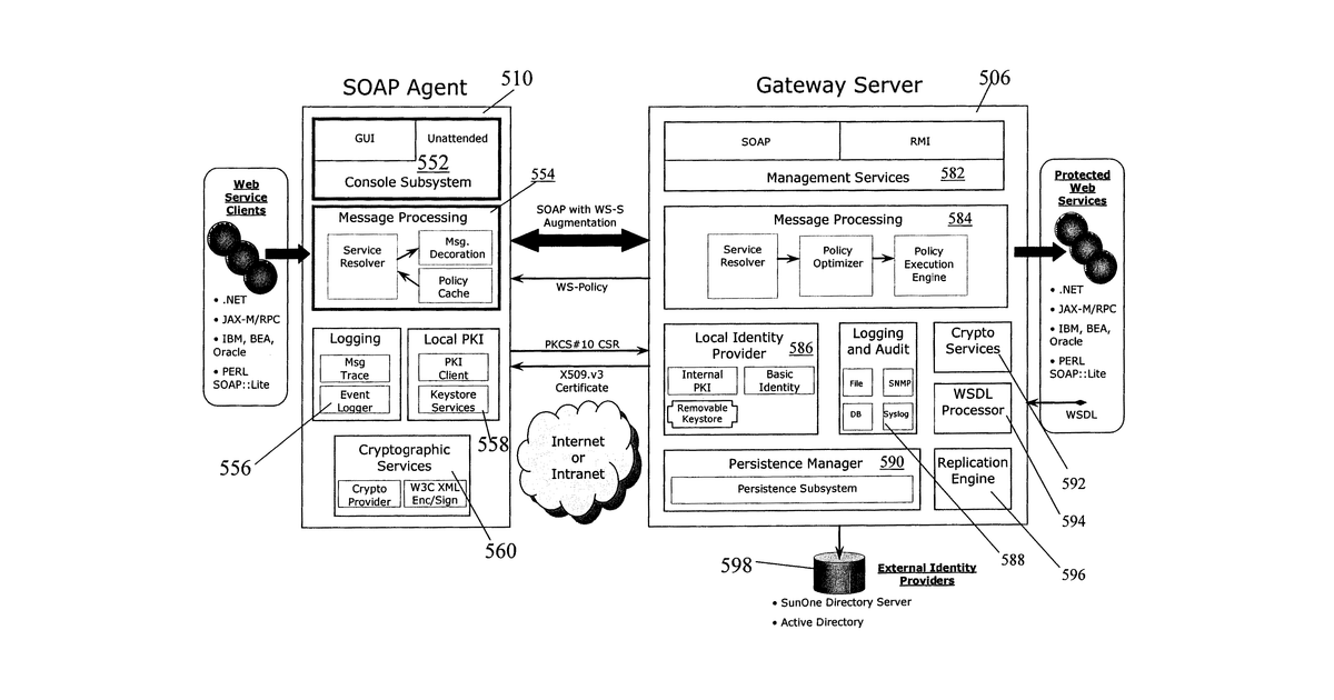 Patent drawing for System and method for bridging identities in a service oriented architectureprofiling