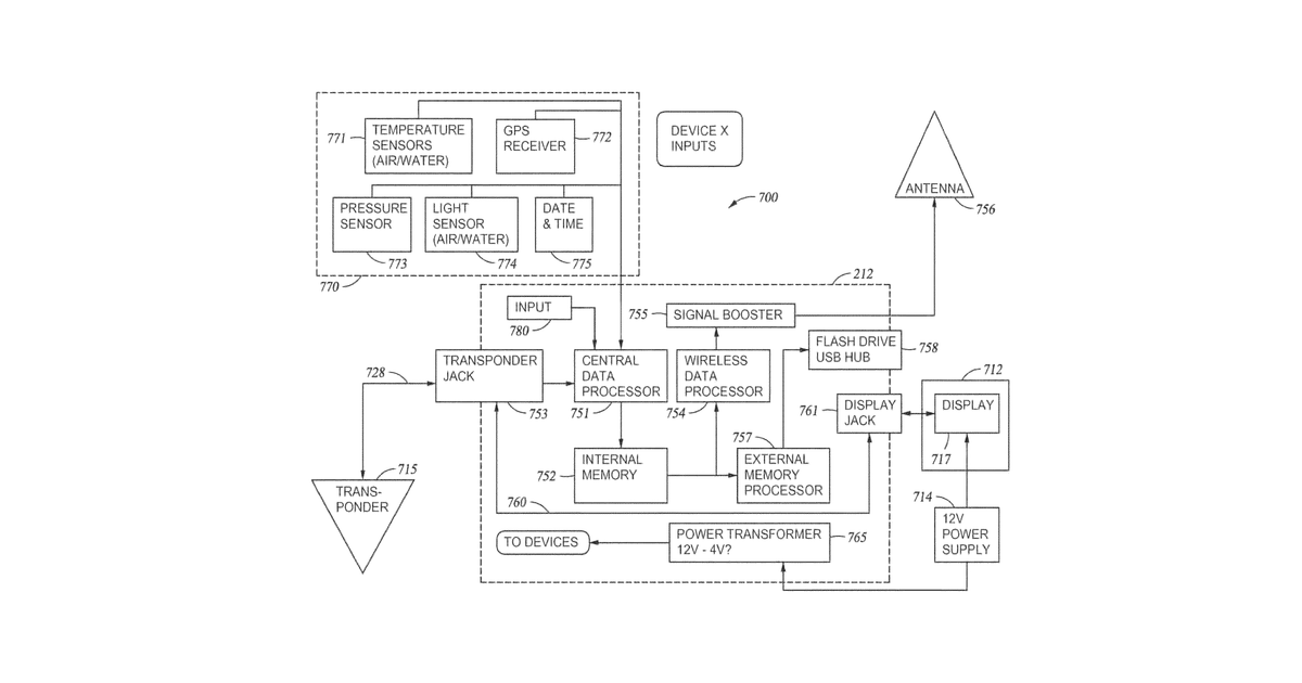 Patent drawing for Systems, devices, methods for sensing and processing fishing related data