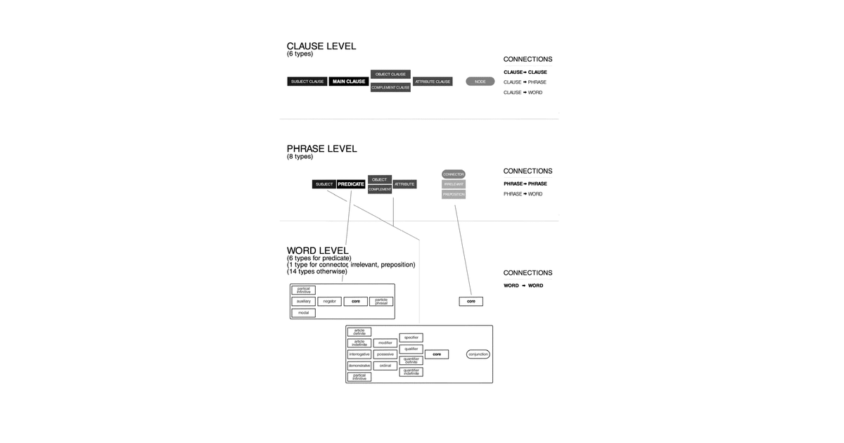 Patent drawing for Natural language processing system and method