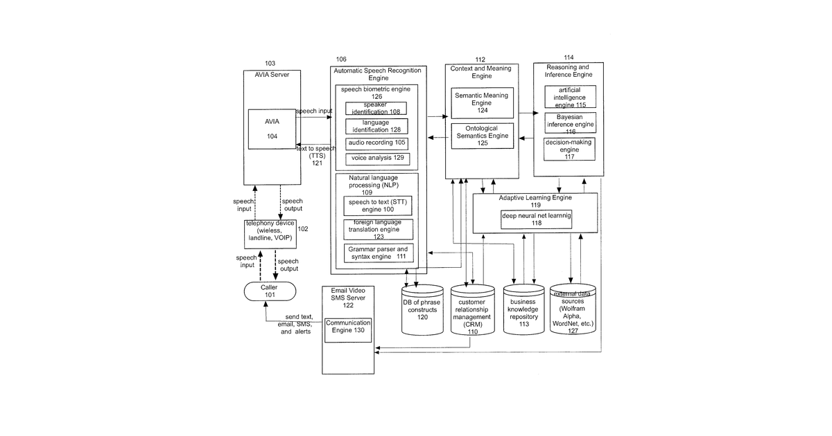 Patent drawing for Adaptive virtual intelligent agent