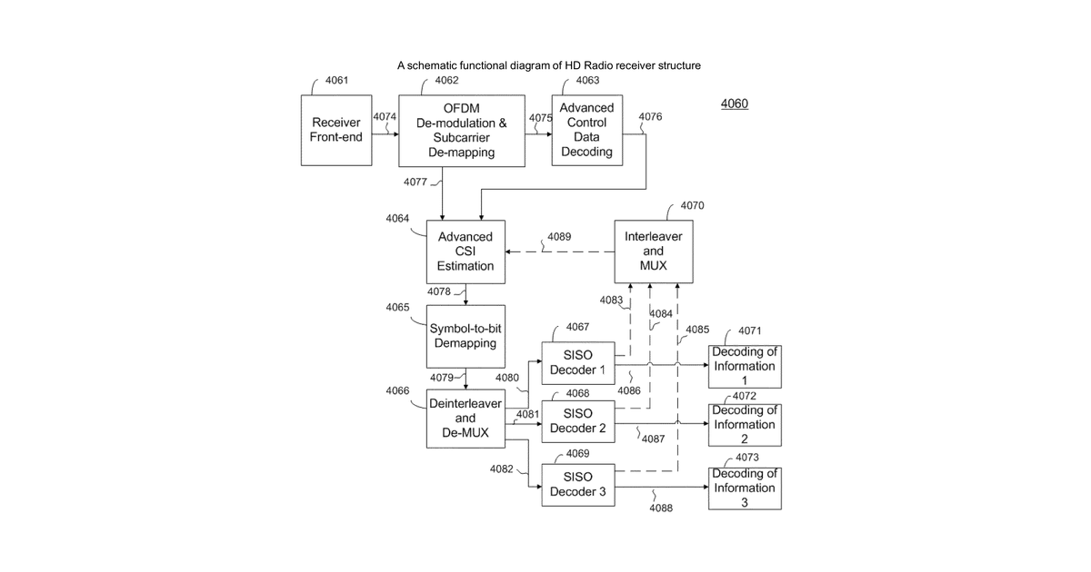 Patent drawing for Systems and methods for advanced iterative decoding and channel estimation of concatenated coding systems
