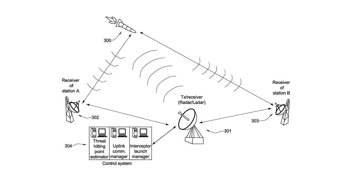 Patent drawing for Anti-rocket system