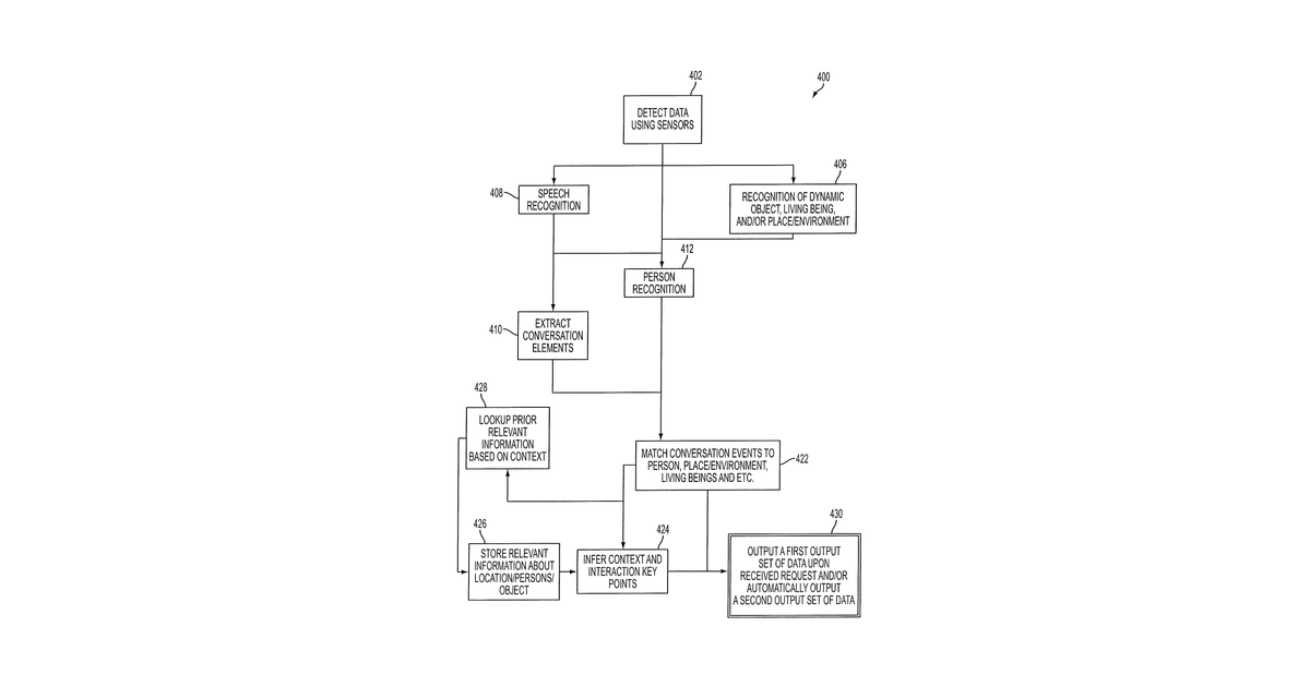 Patent drawing for Computer-based method and system for providing active and automatic personal assistance using an automobile or a portable electronic device