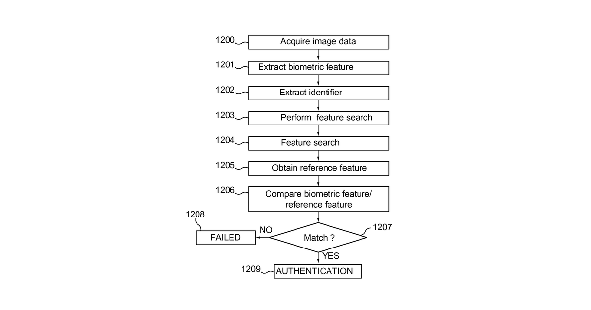 Patent drawing for Biometric identification
