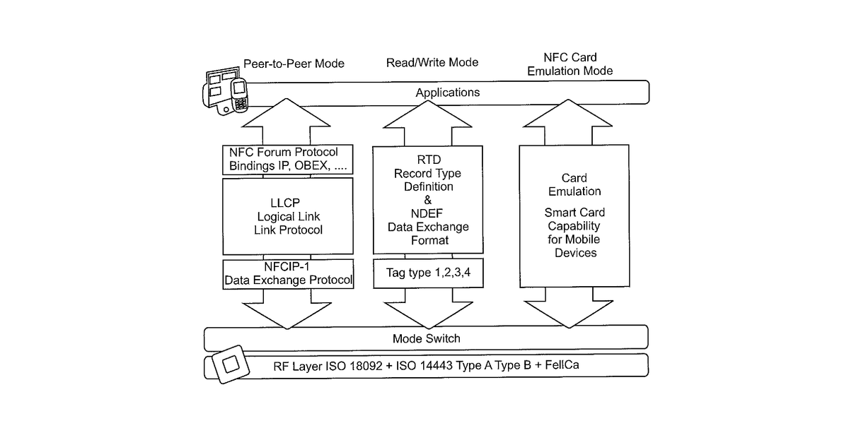 Patent drawing for Near field communication activation and authorization