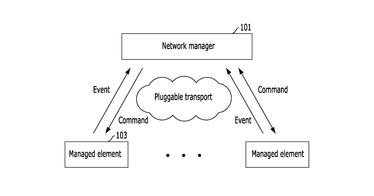 Patent drawing for Method for managing network and for providing service QoS