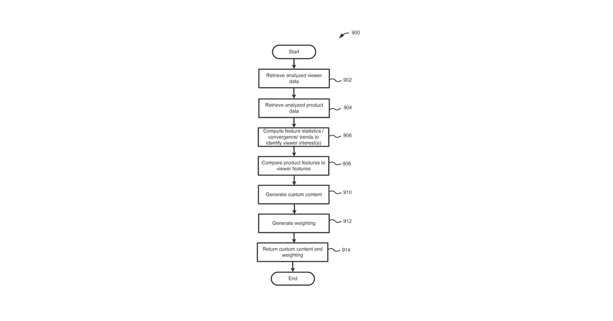Patent drawing for Systems and methods for generating customized advertisements
