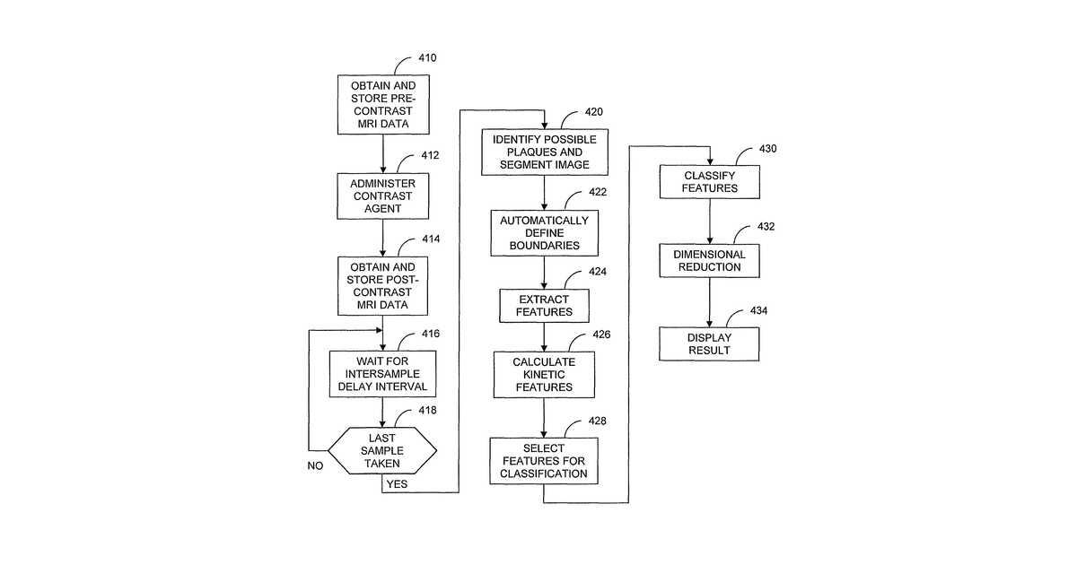 Patent drawing for Classification of biological tissue by multi-mode data registration, segmentation and characterization